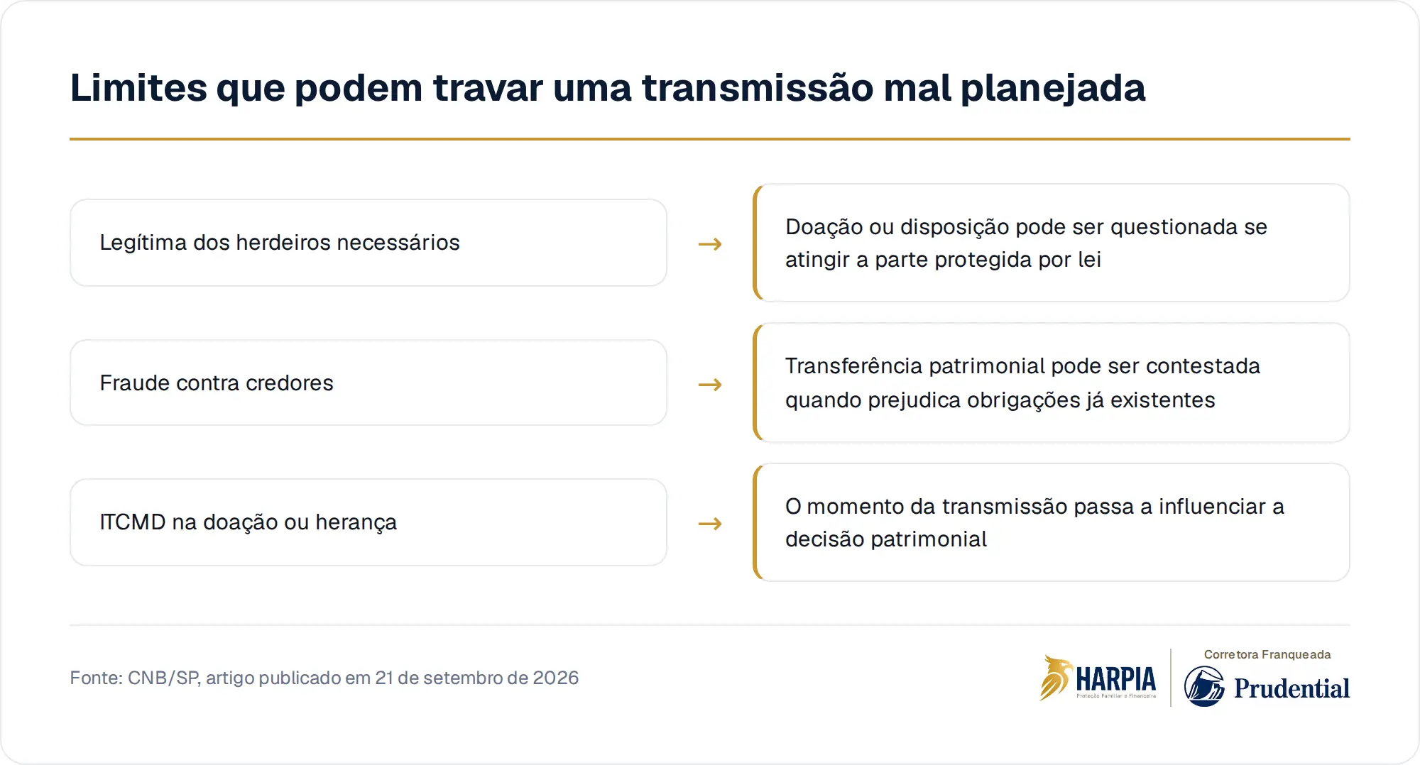 Limites que podem travar uma transmissão mal planejada