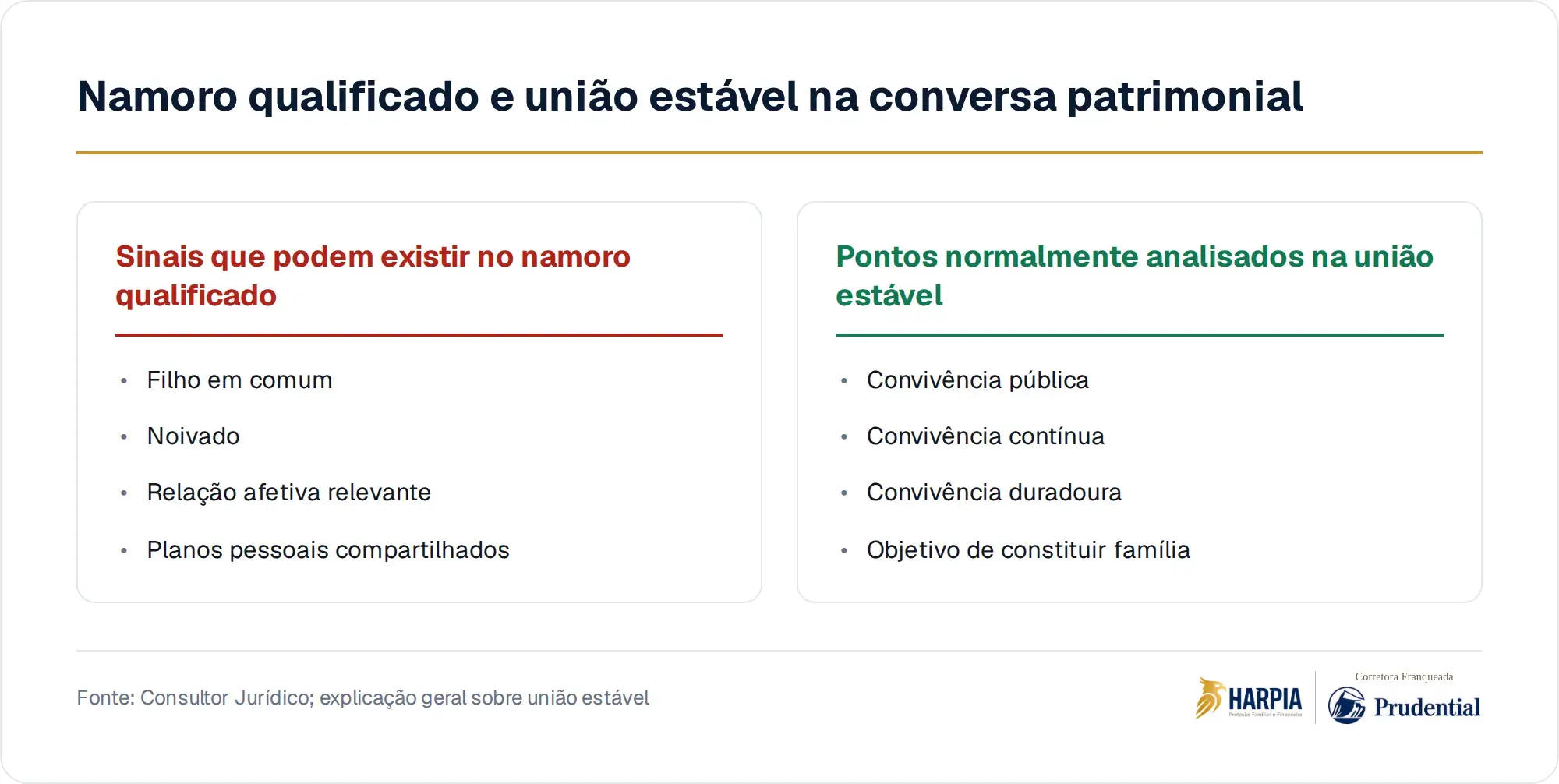 Namoro qualificado e união estável na conversa patrimonial