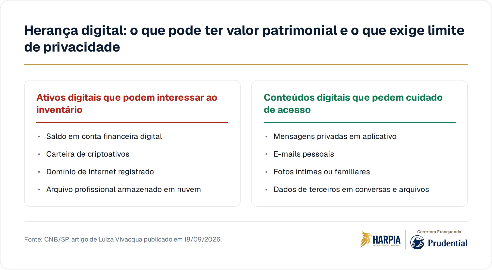Herança digital: o que pode ter valor patrimonial e o que exige limite de privacidade