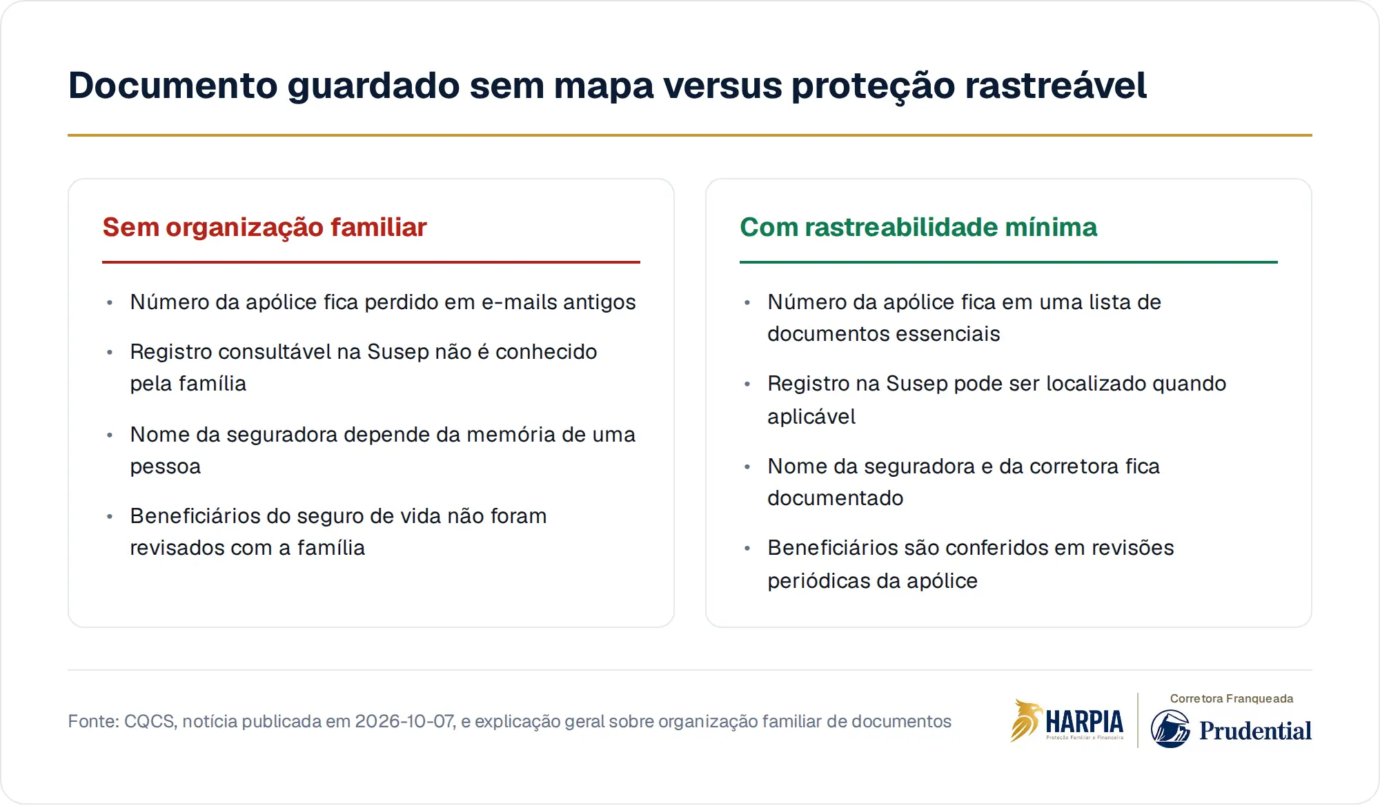 Documento guardado sem mapa versus proteção rastreável