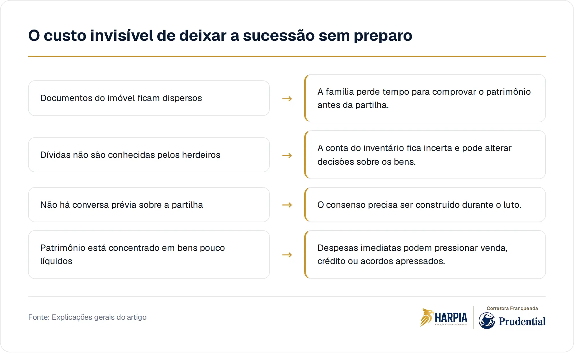 O custo invisível de deixar a sucessão sem preparo