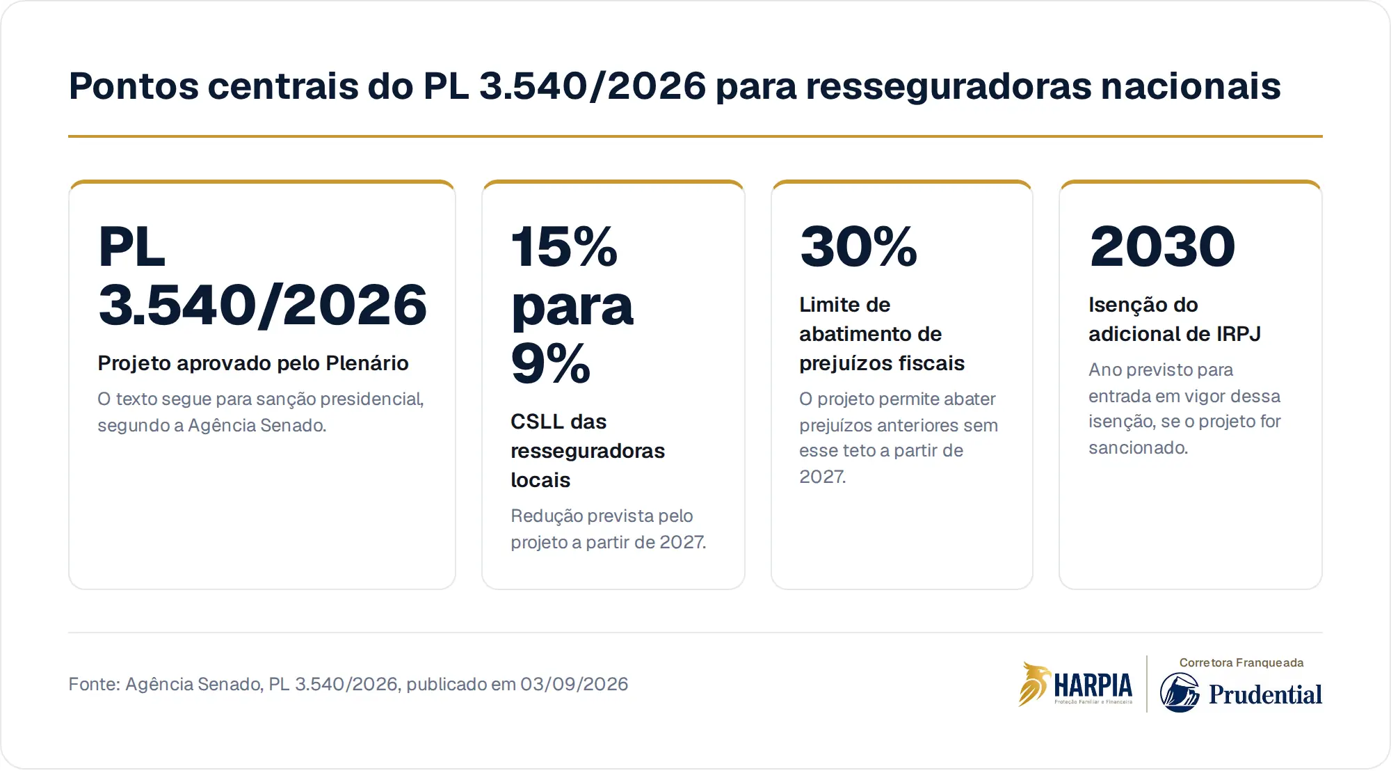 Pontos centrais do PL 3.540/2026 para resseguradoras nacionais