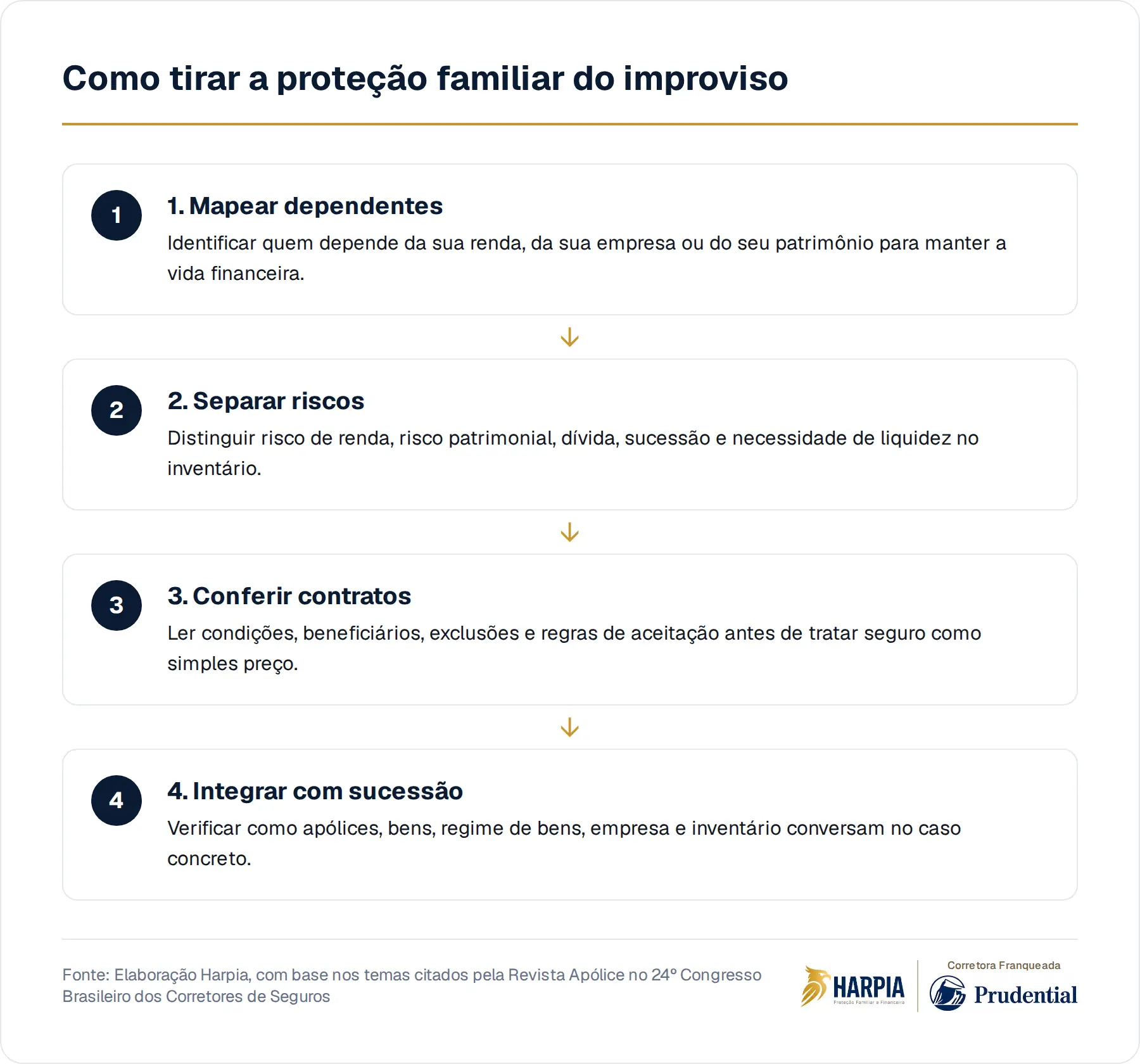 Como tirar a proteção familiar do improviso