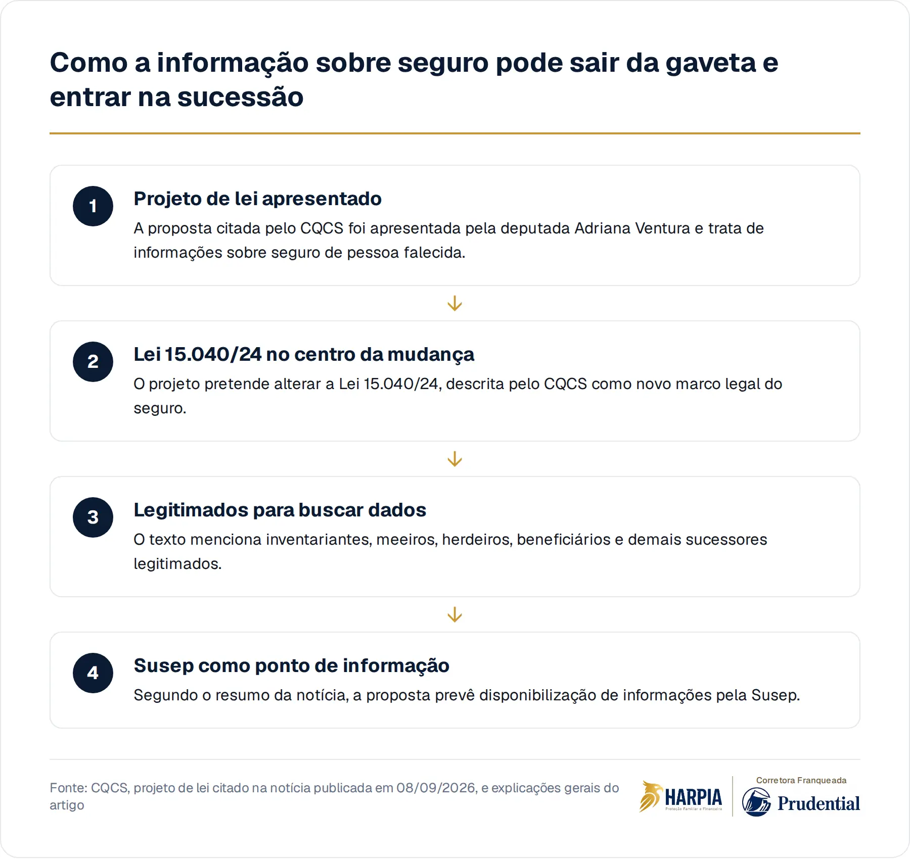 Como a informação sobre seguro pode sair da gaveta e entrar na sucessão