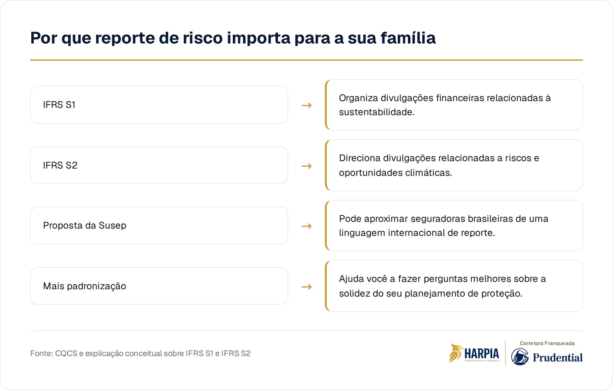Por que reporte de risco importa para a sua família