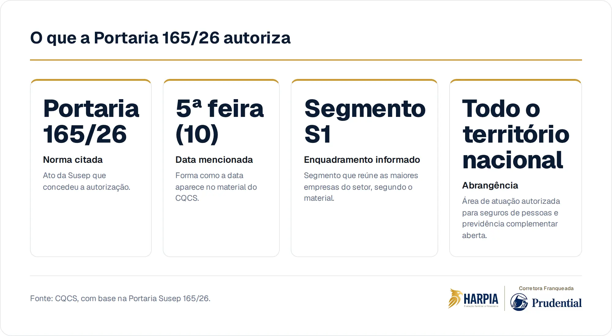 O que a Portaria 165/26 autoriza