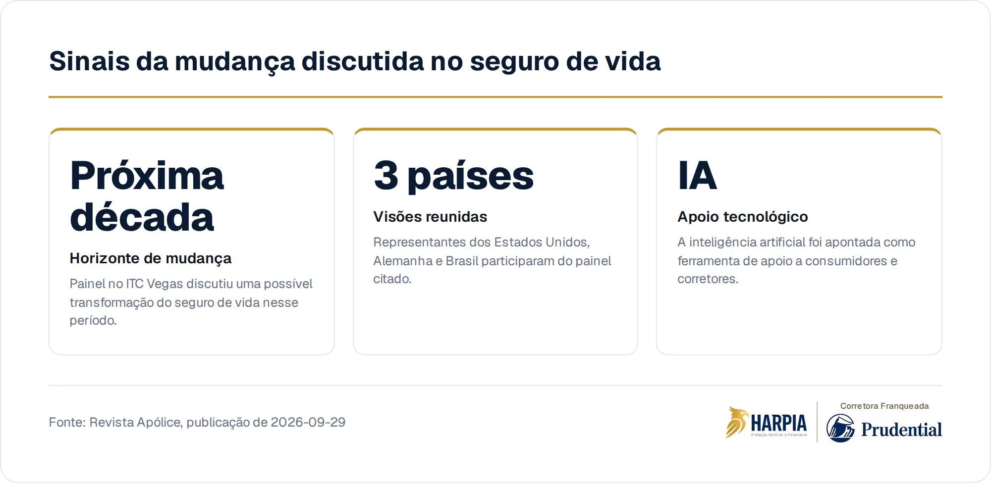Sinais da mudança discutida no seguro de vida