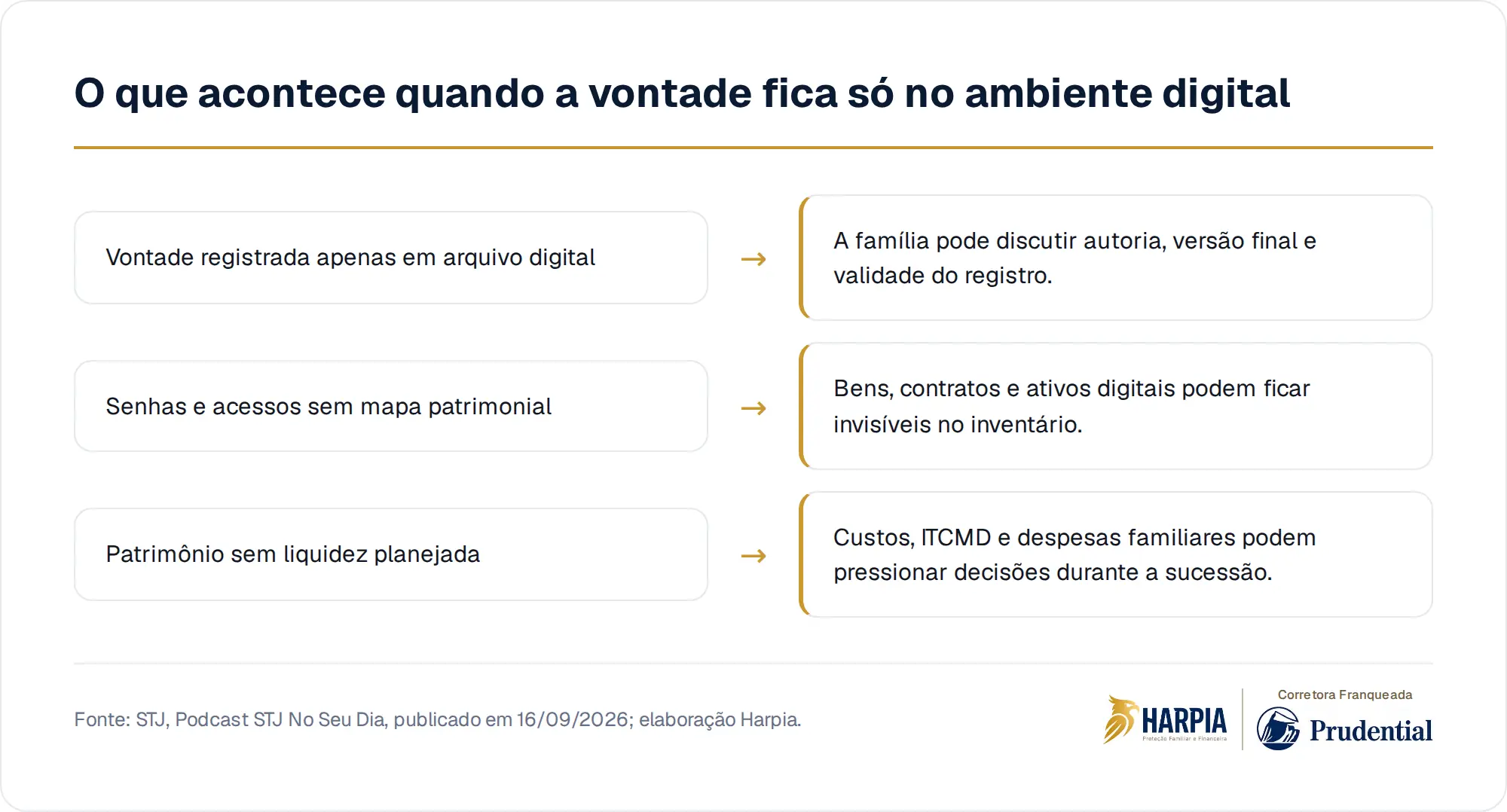 O que acontece quando a vontade fica só no ambiente digital