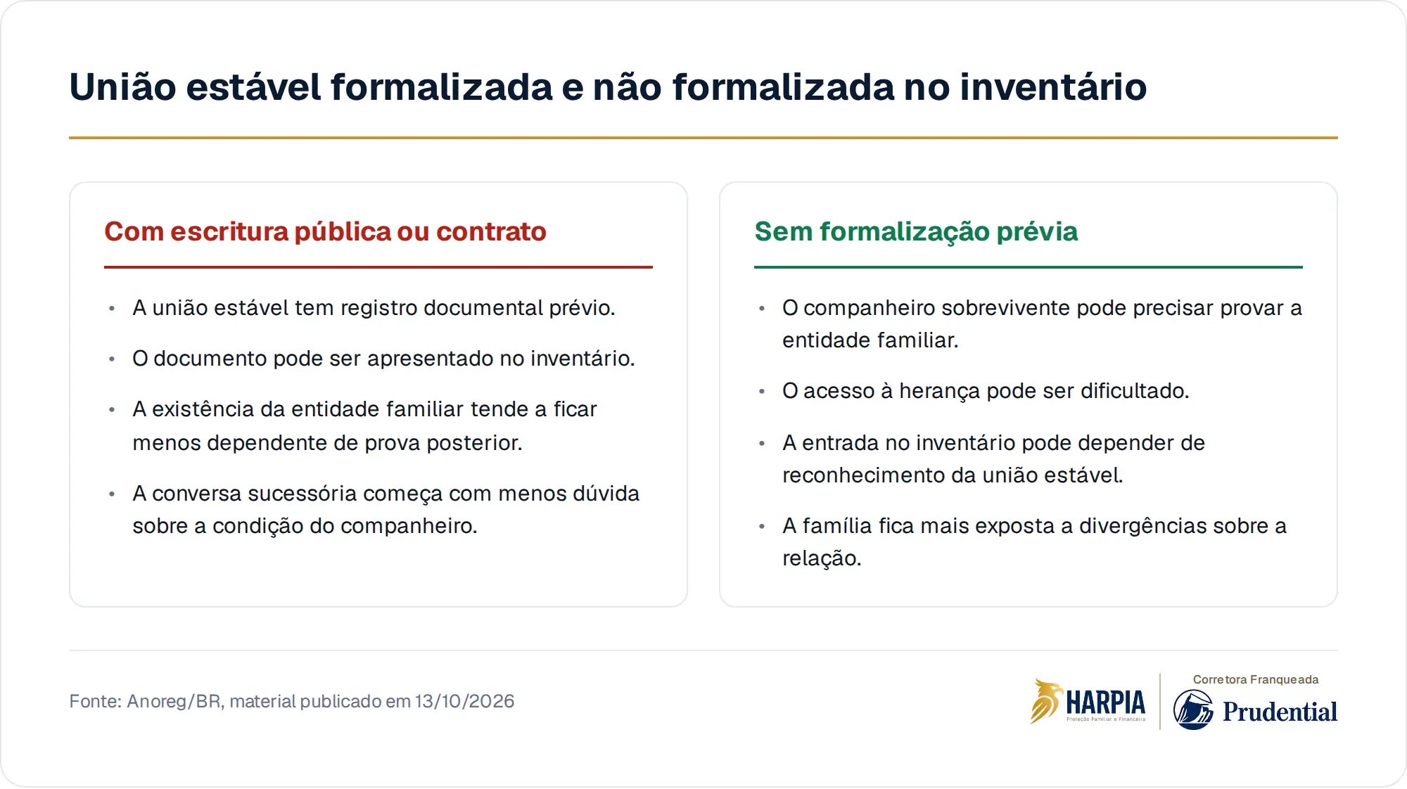 União estável formalizada e não formalizada no inventário