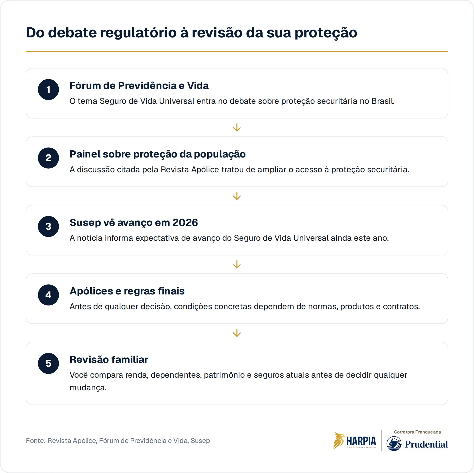Do debate regulatório à revisão da sua proteção